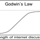 Illustration for article titled Welp, We Need to Update Godwins Law